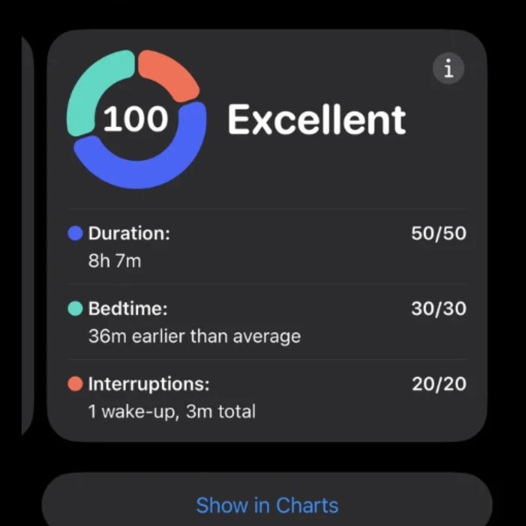 Self-reported Results